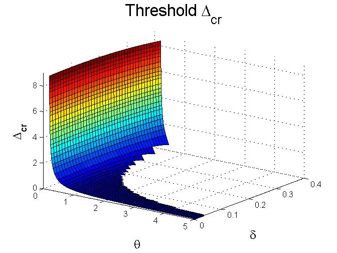 Figure 30